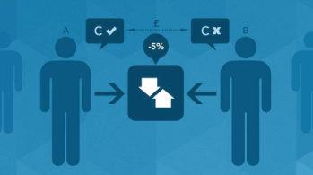 Betting exchange razložene strategije